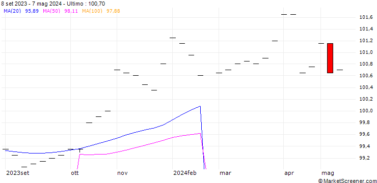 Grafico ZUER KANT1.625B27