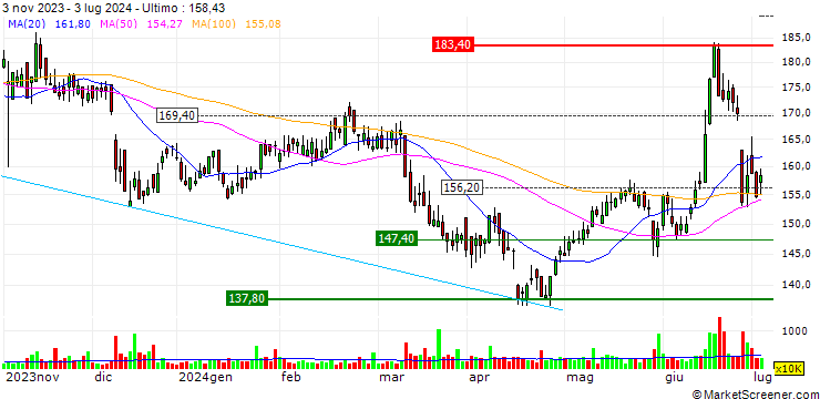 Grafico Absa Group Limited