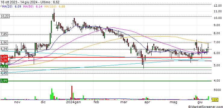 Grafico East West Holdings Limited