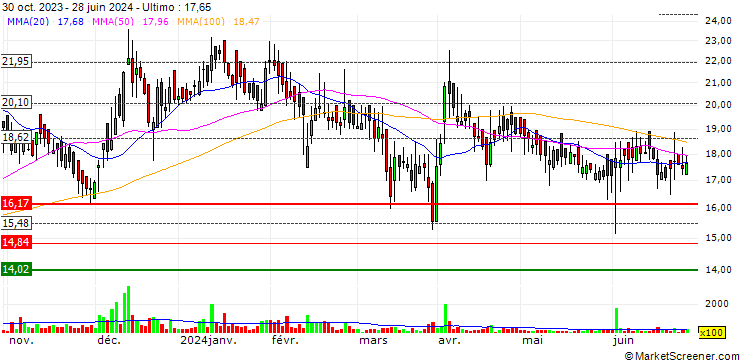 Grafico S. M. Gold Limited