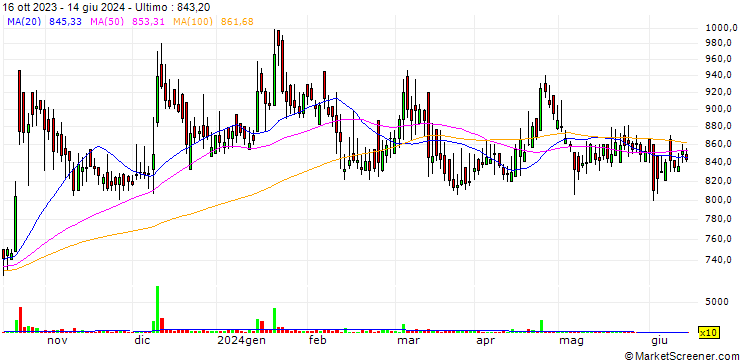Grafico Gloster Limited