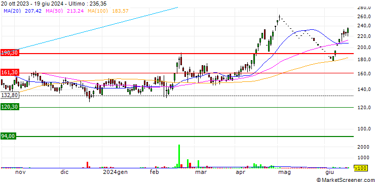 Grafico Aartech Solonics Limited
