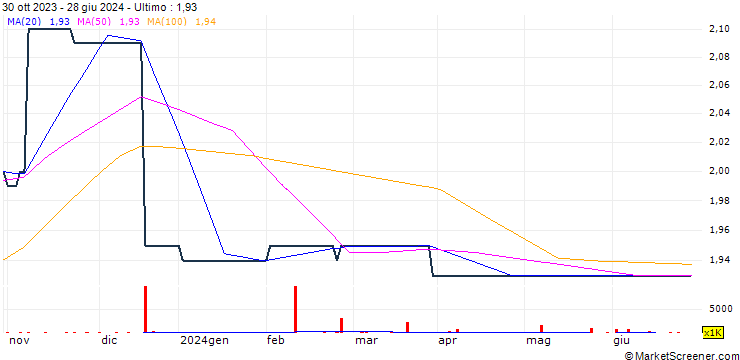 Grafico Turnstar Holdings Limited
