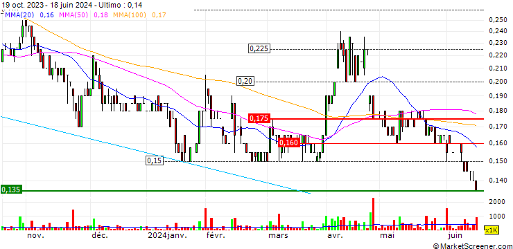 Grafico Rox Resources Limited