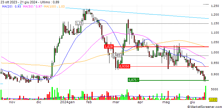 Grafico Resimac Group Limited