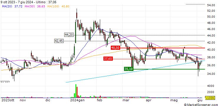 Grafico Trident Limited