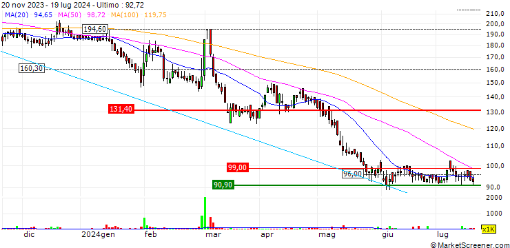 Grafico GSS Infotech Limited