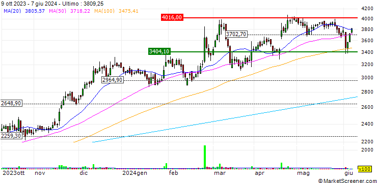 Grafico Pilani Investment and Industries Corporation Limited