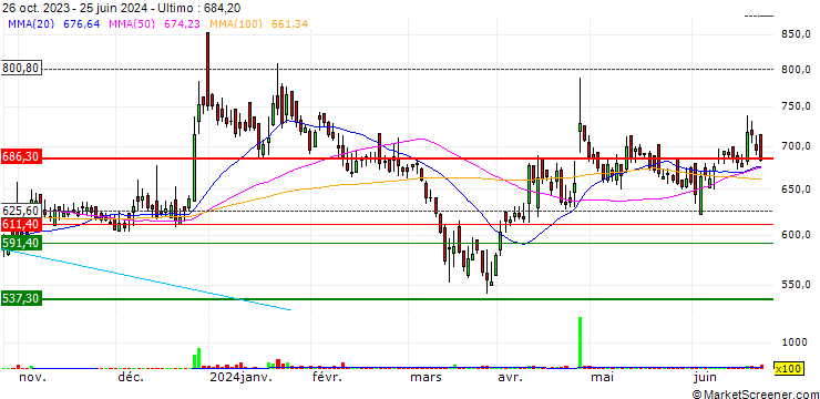 Grafico Aarti Surfactants Limited