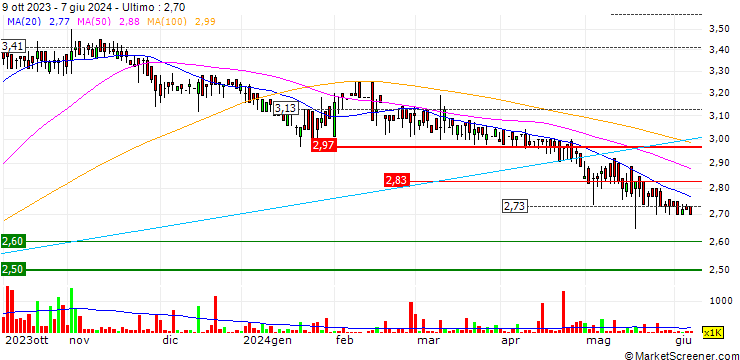 Grafico Chi Kan Holdings Limited