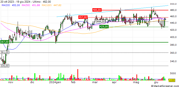 Grafico Foresight Group Holdings Limited