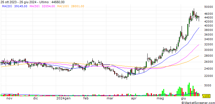 Grafico Pum-Tech Korea Co., Ltd