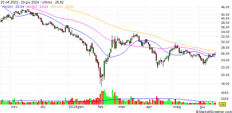 Grafico Anhui Ronds Science & Technology Incorporated Company