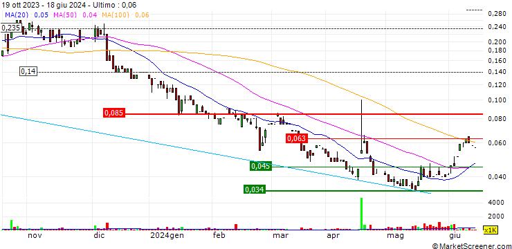 Grafico Nimy Resources Limited
