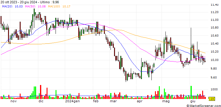 Grafico Jinli Group Holdings Limited