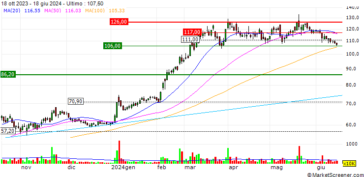 Grafico Eastech Holding Limited
