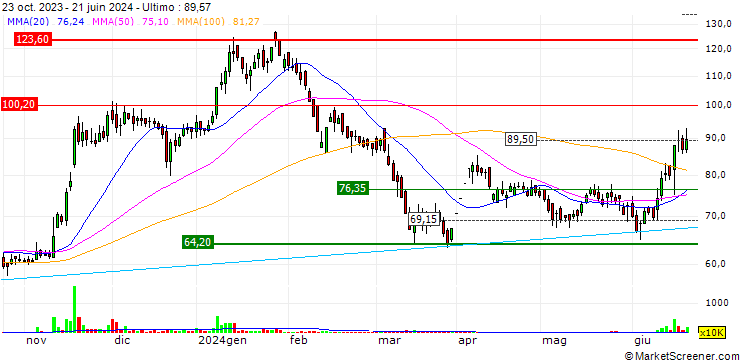 Grafico AGS Transact Technologies Limited