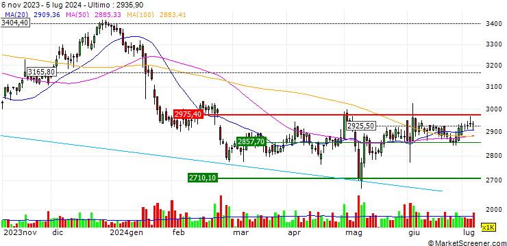 Grafico Asian Paints Limited