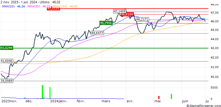 Grafico Syntax Stratified Total Market II ETF - USD