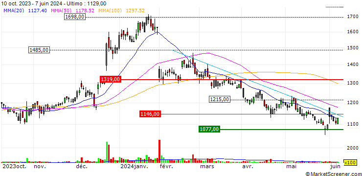 Grafico NF Holdings Corporation