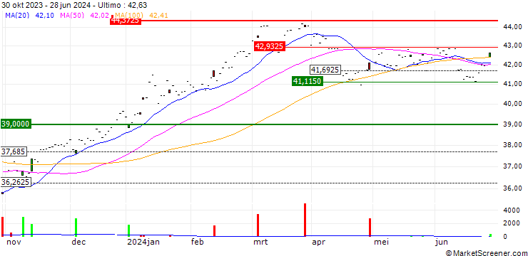 Grafico HSBC MSCI JAPAN UCITS ETF USD (Acc) - USD