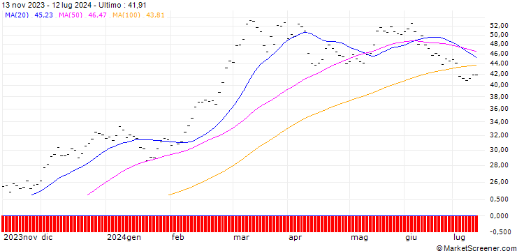 Grafico Pando Asset Crypto 6 ETP - USD