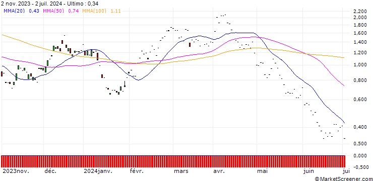 Grafico JP MORGAN/CALL/BMW/95/0.1/20.12.24