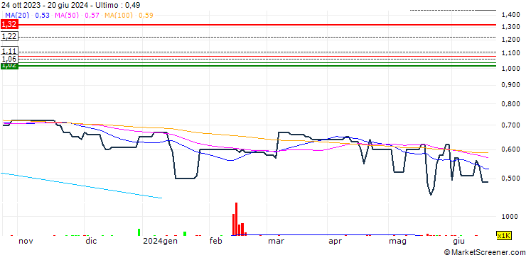 Grafico Aowei Holding Limited