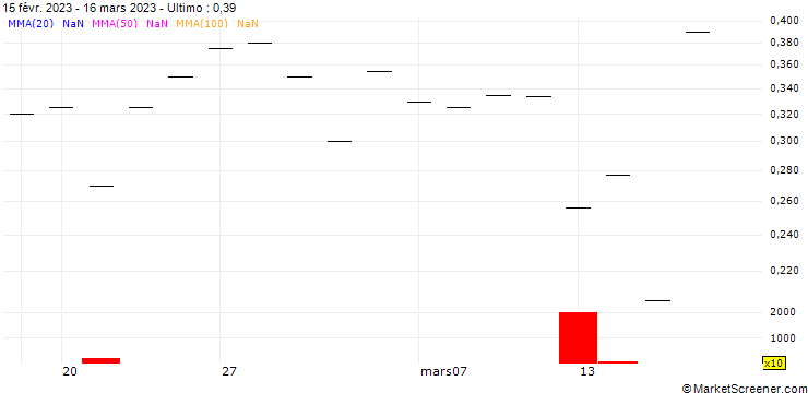 Grafico BANK VONTOBEL/CALL/UBS/67.44/0.5/20.12.24