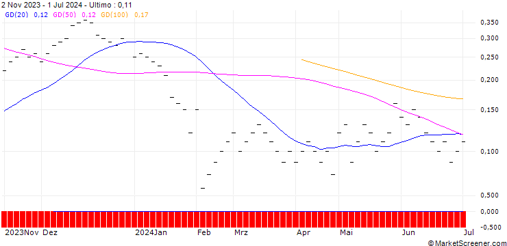 Grafico UBS/CALL/LANDIS+GYR/80.002/0.05/20.12.24