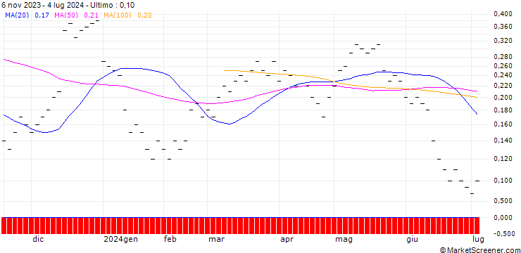 Grafico ZKB/CALL/SIKA AG/300/0.02/06.01.25