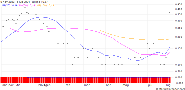 Grafico JB/CALL/LANDIS+GYR/75/0.05/20.09.24