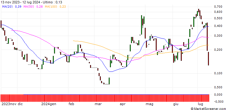 Grafico CALL/USD/JPY/165/100/13.09.24
