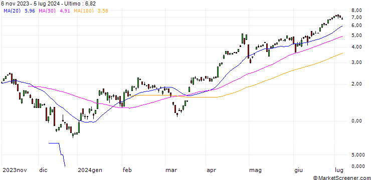 Grafico CALL/USD/JPY/147.5/100/13.09.24