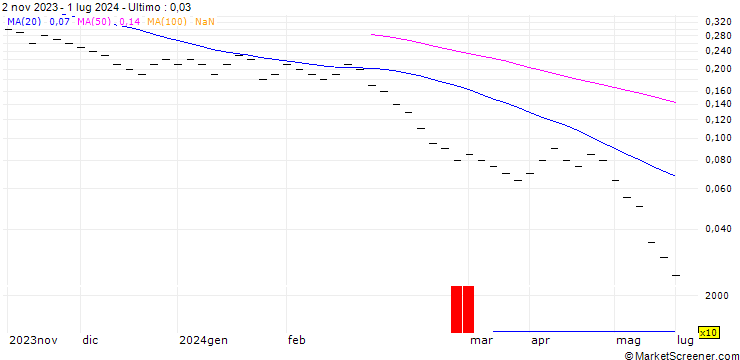 Grafico ZKB/PUT/ZURICH INSURANCE/380/0.02/27.09.24