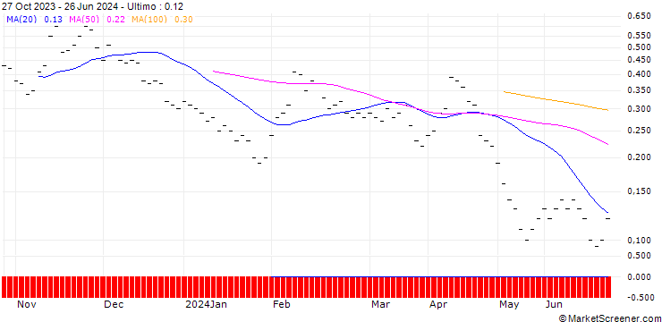 Grafico ZKB/PUT/VONTOBEL HOLDING/50/0.1/27.09.24