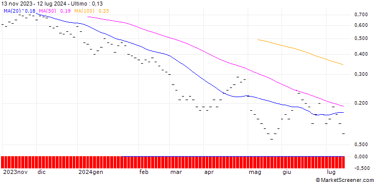 Grafico ZKB/PUT/BUCHER N/340/0.02/27.09.24