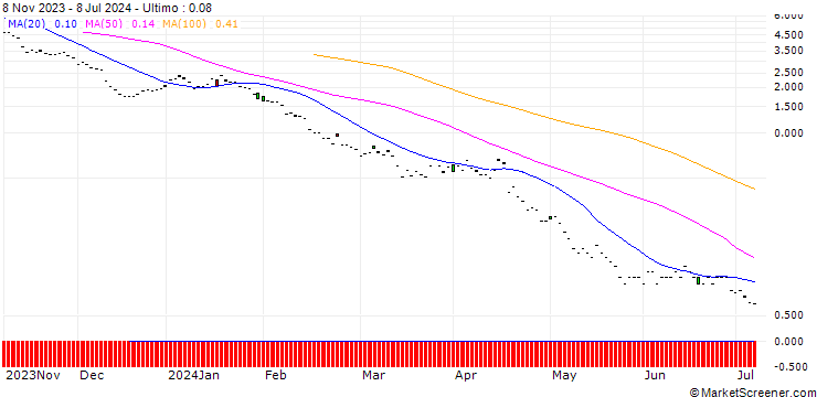 Grafico BNP/PUT/ABB LTD/35/1/20.09.24