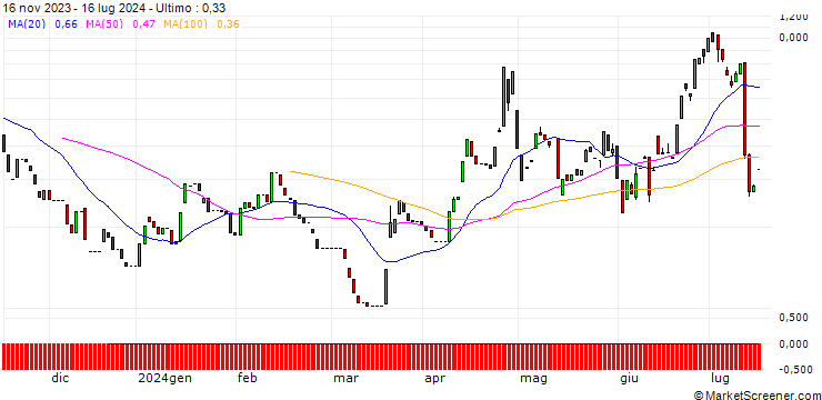Grafico CALL/USD/JPY/162.5/100/13.09.24
