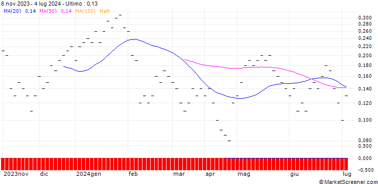 Grafico ZKB/CALL/VONTOBEL HOLDING/60/0.1/06.01.25