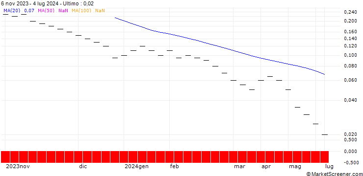 Grafico ZKB/PUT/GEBERIT N/400/0.01/27.09.24