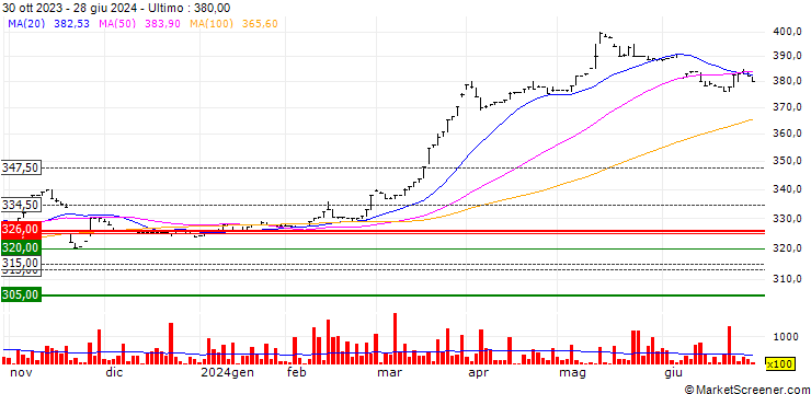 Grafico MCB Group Limited