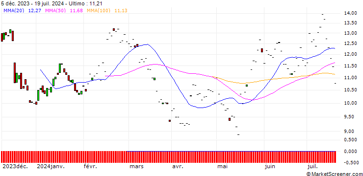 Grafico BNP/PUT/DEERE & CO/500/0.1/19.12.25