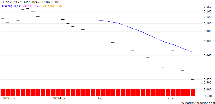 Grafico BANK VONTOBEL/PUT/USD/JPY/128/10/20.09.24