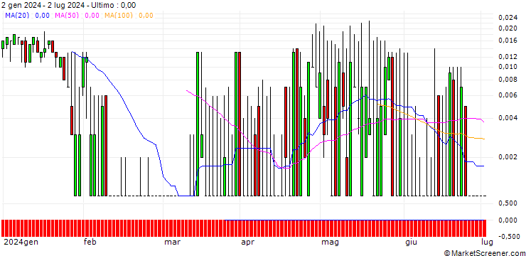 Grafico SG/CALL/EMS-CHEMIE/900/0.01/20.09.24