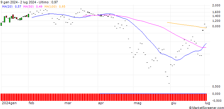 Grafico JP MORGAN/CALL/CHECK POINT SOFTWARE TECH/155/0.1/19.07.24