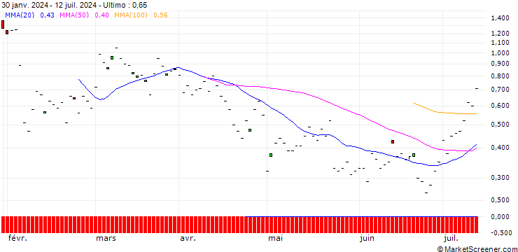 Grafico BNP/CALL/RAMBUS/70/0.1/20.12.24