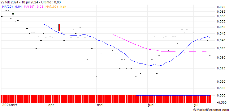 Grafico SG/CALL/DEUTSCHE BOERSE/260/0.1/20.12.24