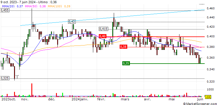 Grafico Orthocell Limited