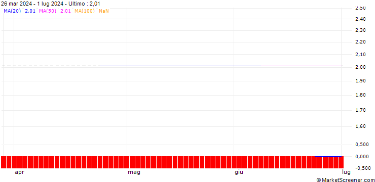 Grafico PUT/BANK POLSKA KASA OPIEKI/160/0.1/20.12.24